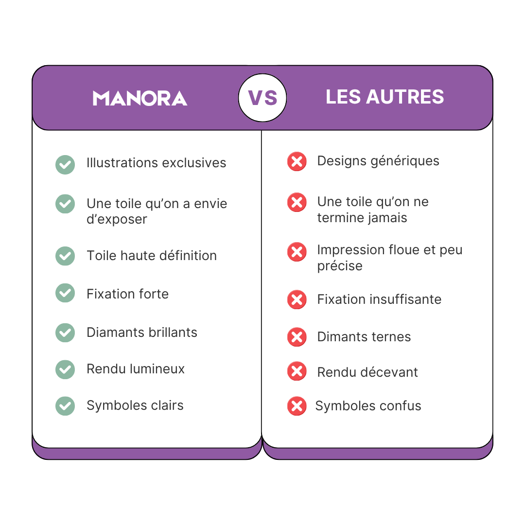 Toiles ÉVASION - Créer en s'évadant 🌍
